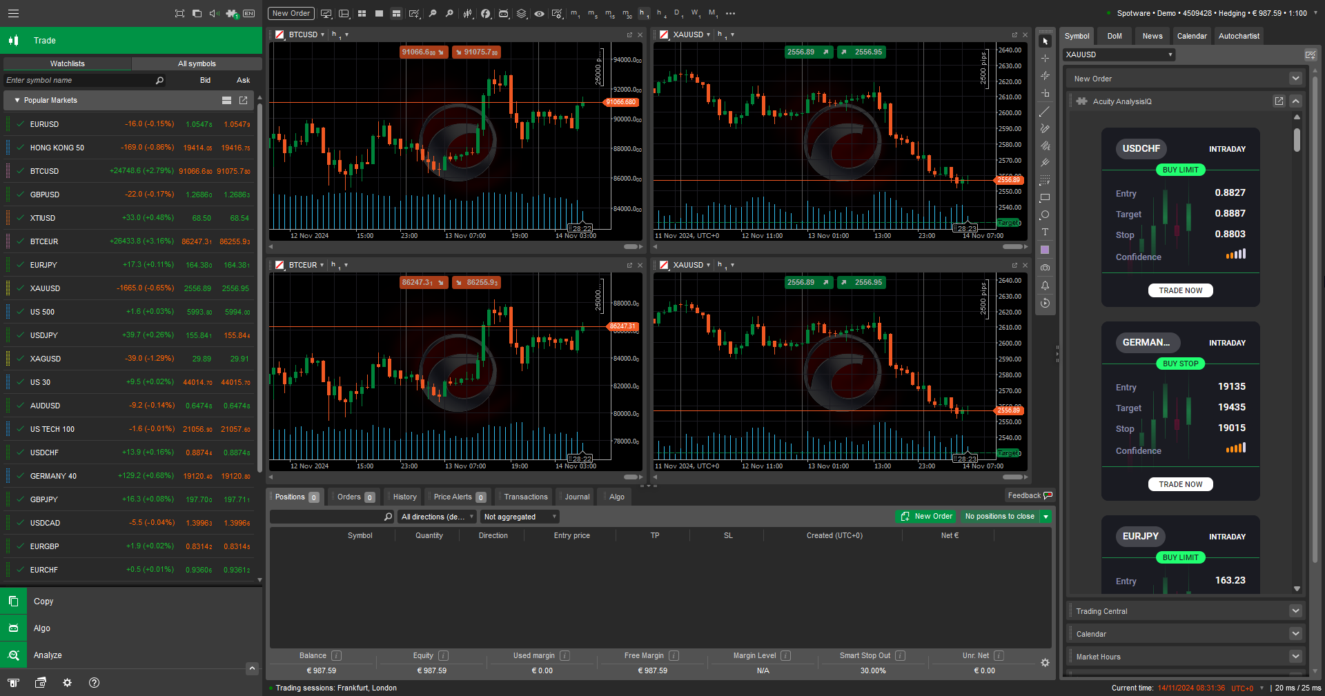 Acuity Trading's AnalysisIQ digital trading interface featuring multiple trading options for investors to analyse and execute trades.