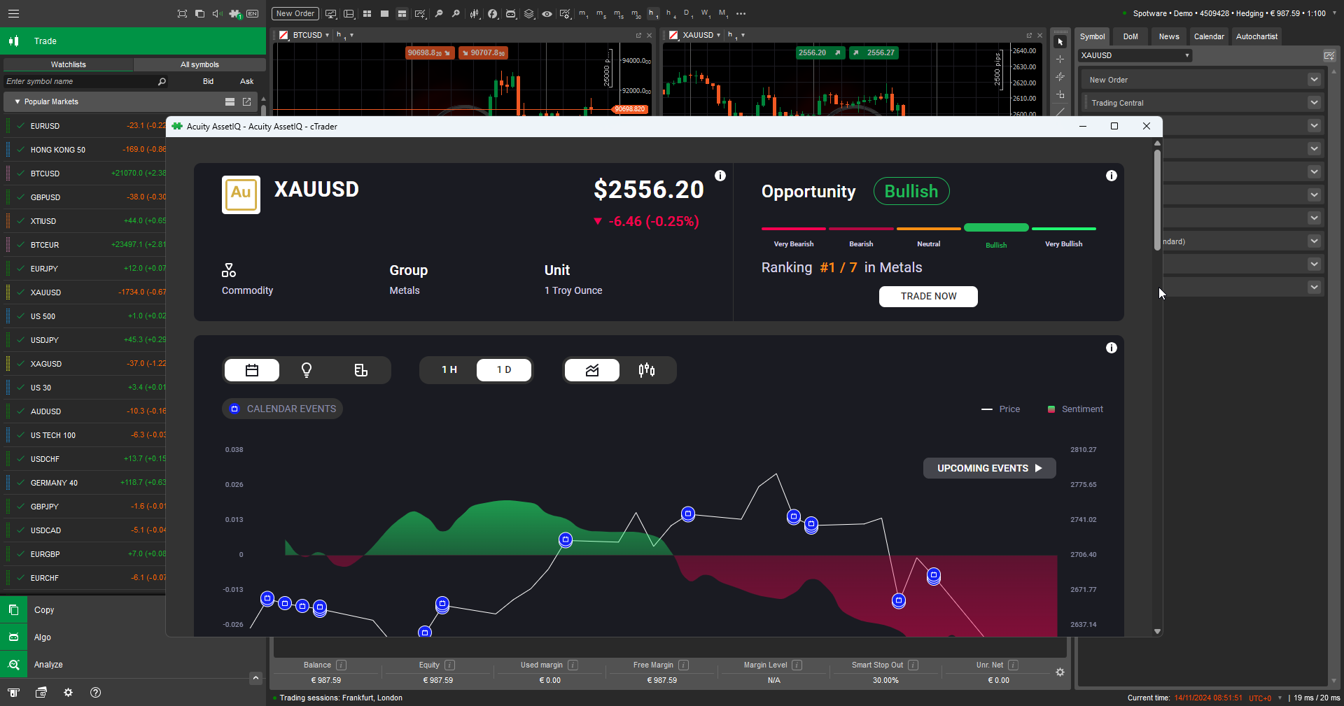 Acuity Trading's AssetIQ trading platform interface with charts, market trends, and trading functionalities for users.