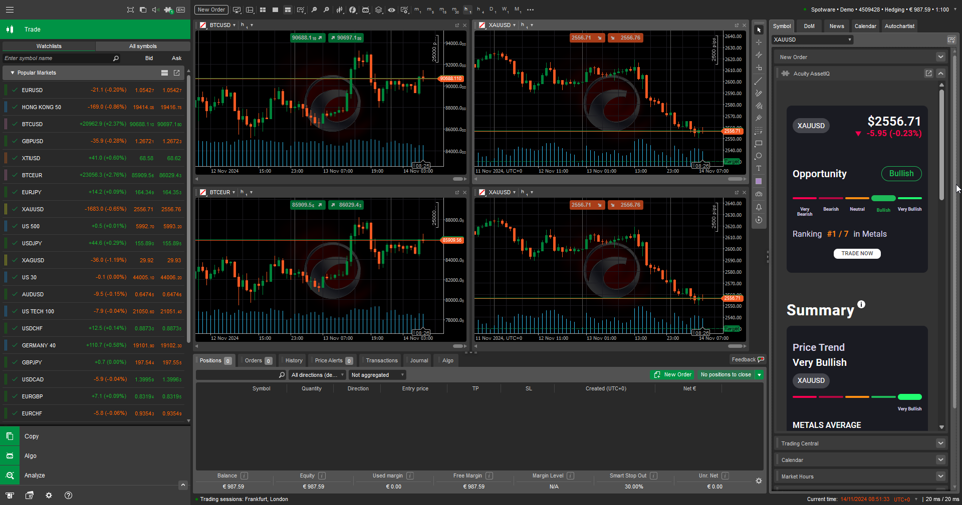 A trading screen displaying multiple monitors with various financial indicators and data visualizations.