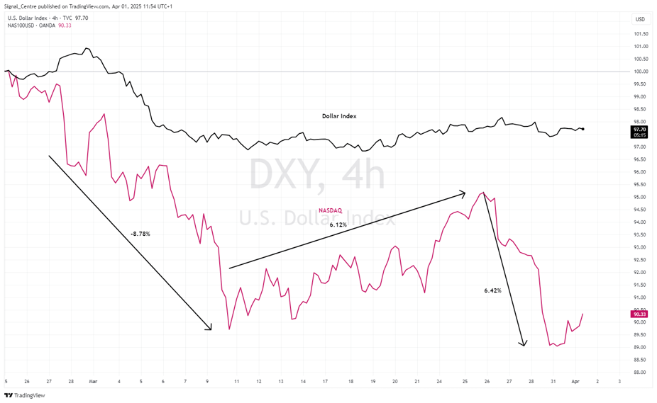 DXY_2025-04-01_11-54-46_a2b7d