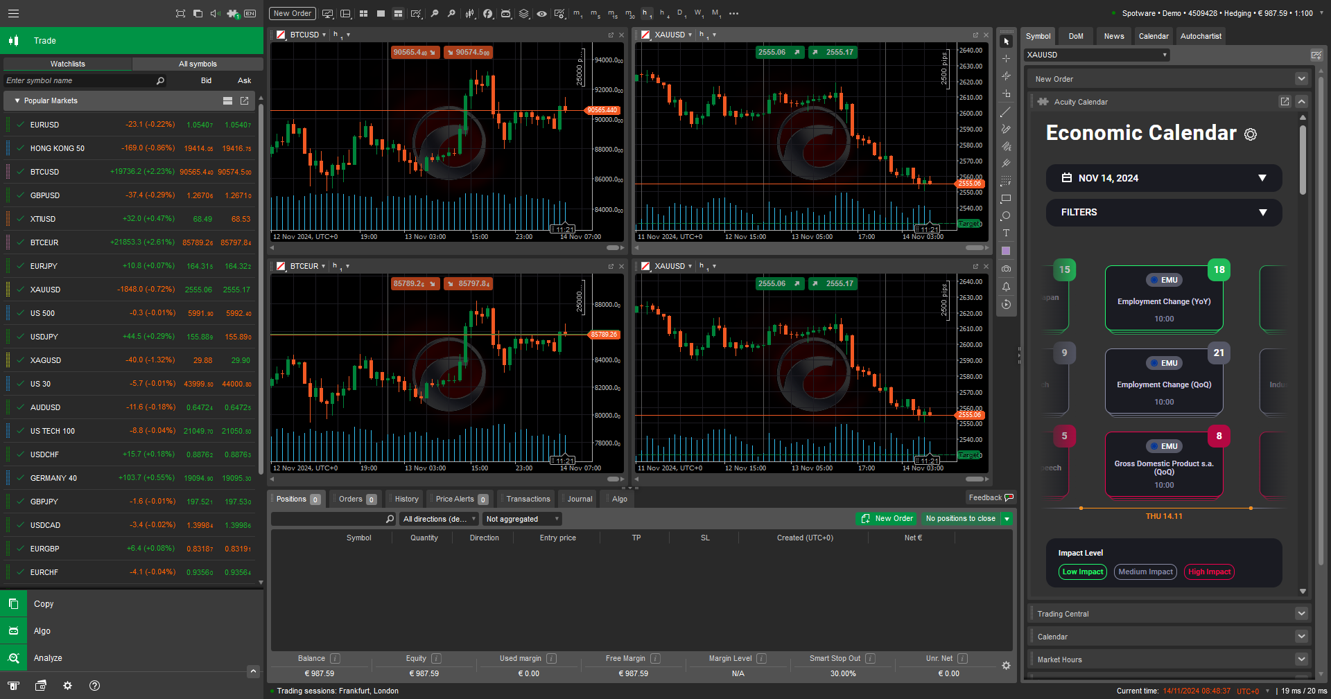 An example of Acuity Trading's Economic Calendar Side Panel