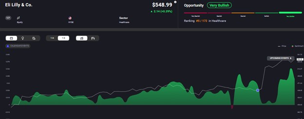 Eli-Lilly-Chart