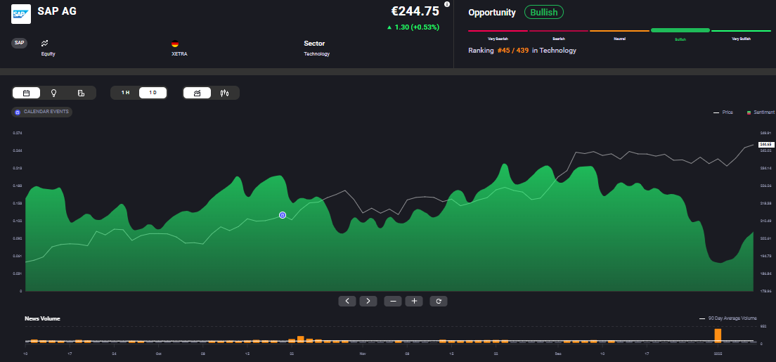 A financial dashboard in Acuity's AssetIQ widget featuring stock market analytics, showcasing live updates and key performance statistics.