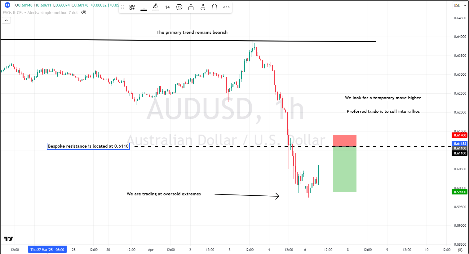 TradingView_2YEG7nz0vp