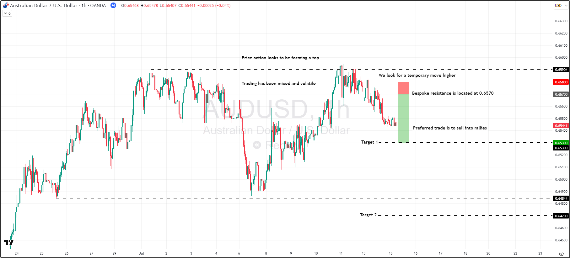 TradingView_8GNCc4jFb3