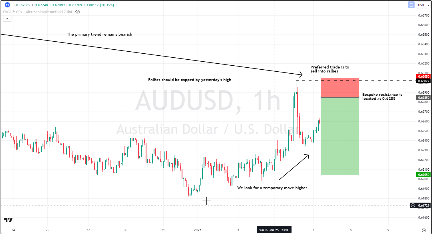 TradingView_9REKHEs67U
