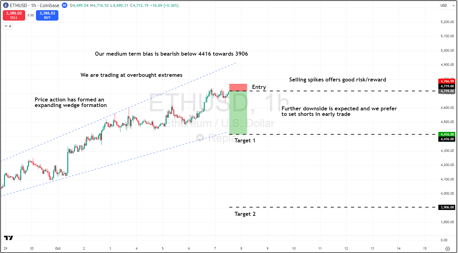 TradingView_Wtqp0htT7Y