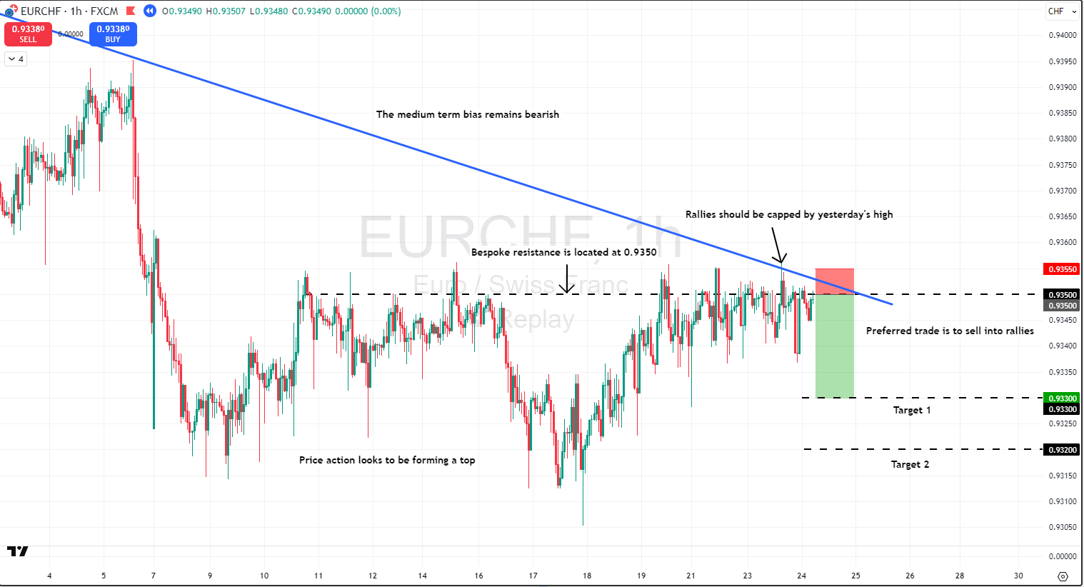 TradingView_hCc1QhwYFY