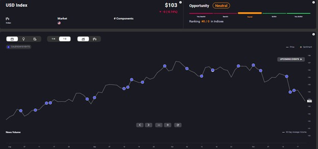 US Dollar index-1