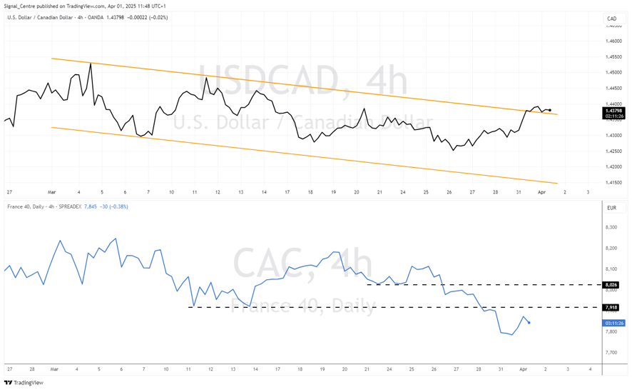 USDCAD_2025-04-01_11-48-35_eacde