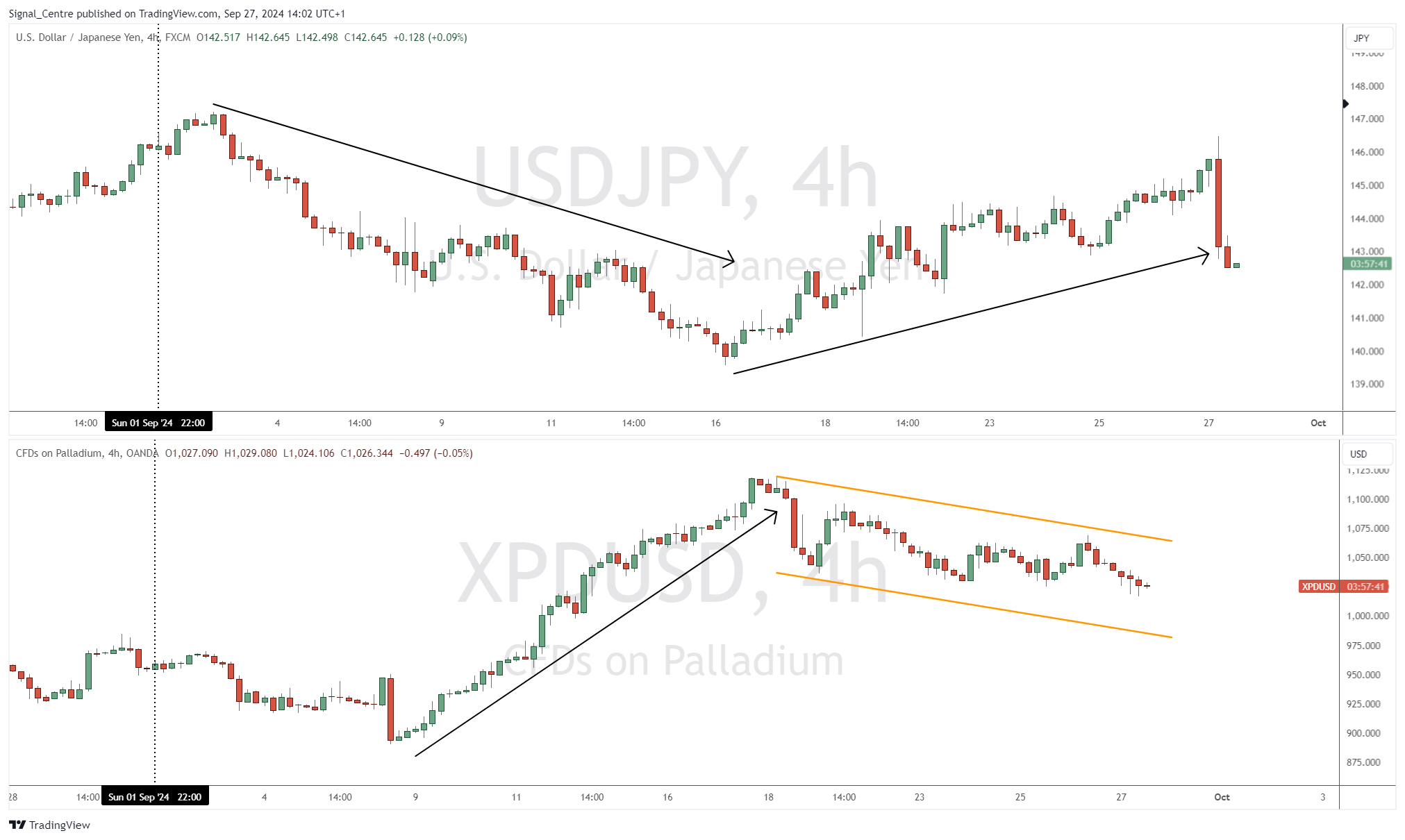 USDJPY_2024-09-27_14-02-18