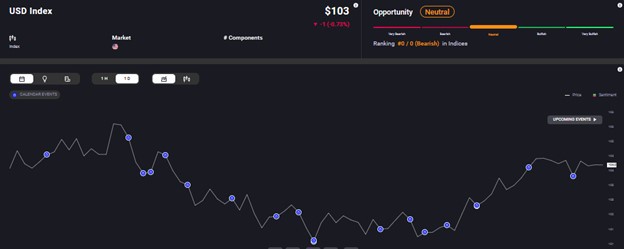 US_Dollar_index