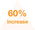 Product Engagement