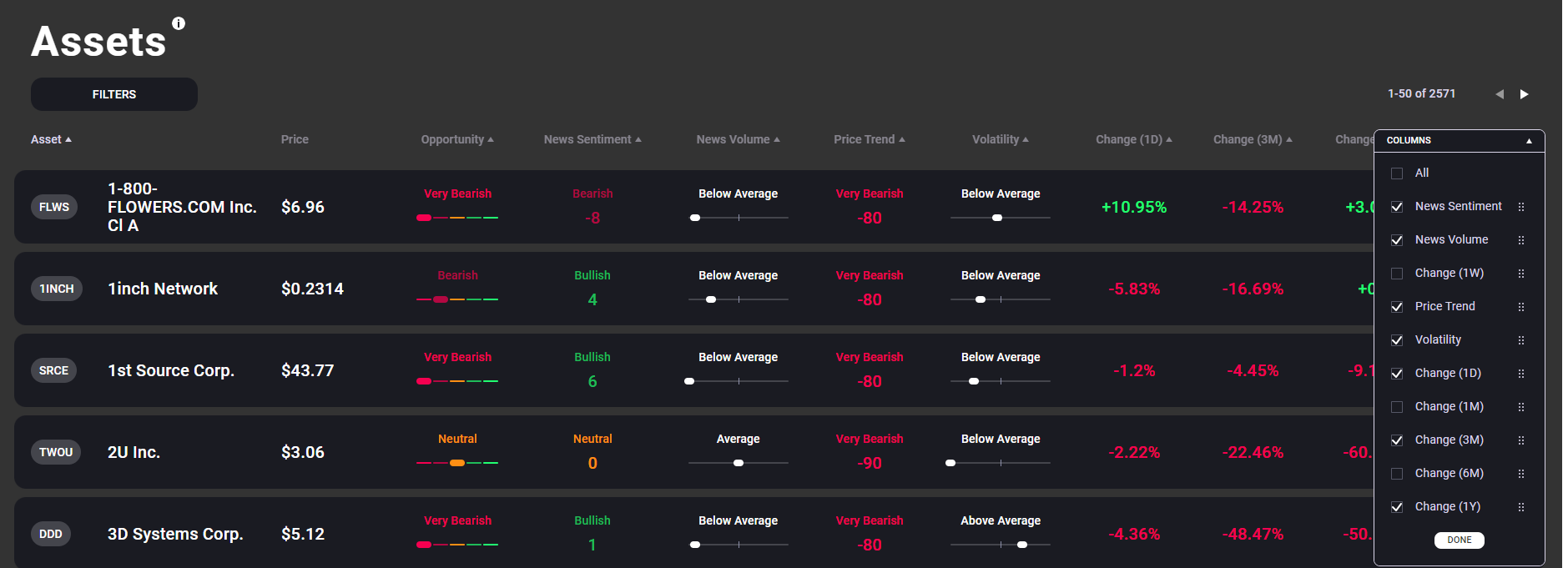 Price performance metrics are now in Assets Overview