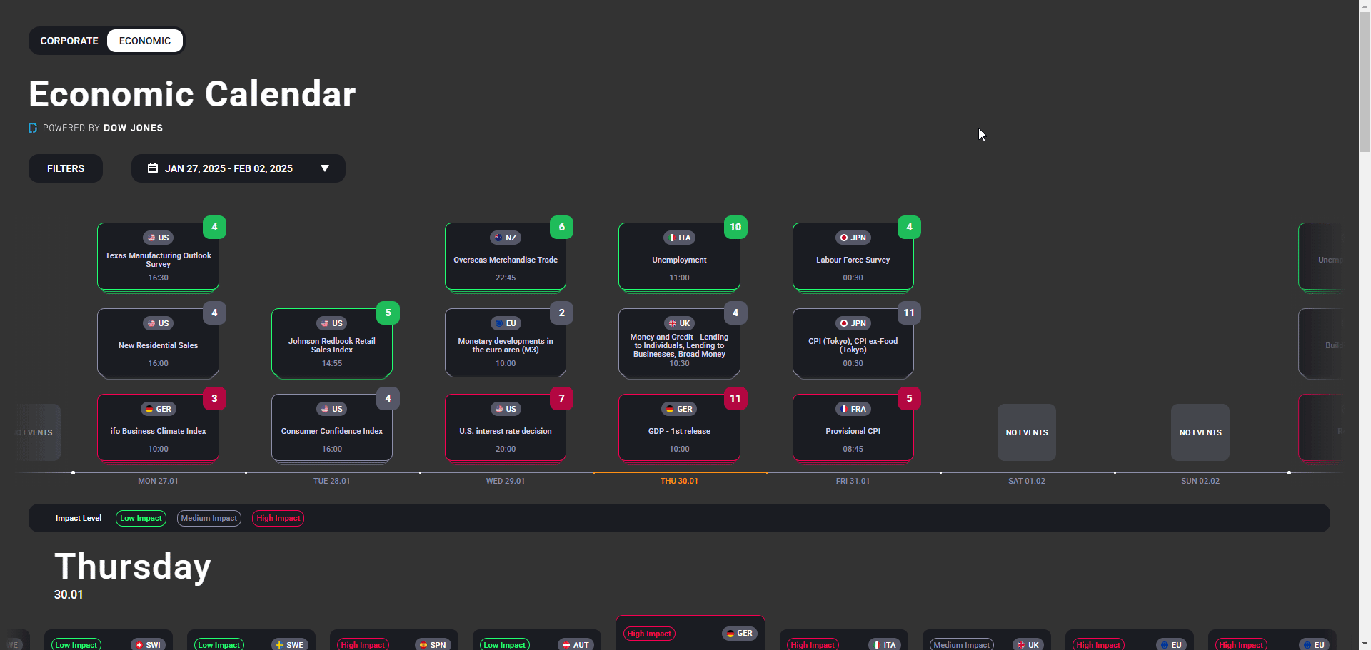 Introducing Actionable Trade Ideas in Economic and Corporate Calendars