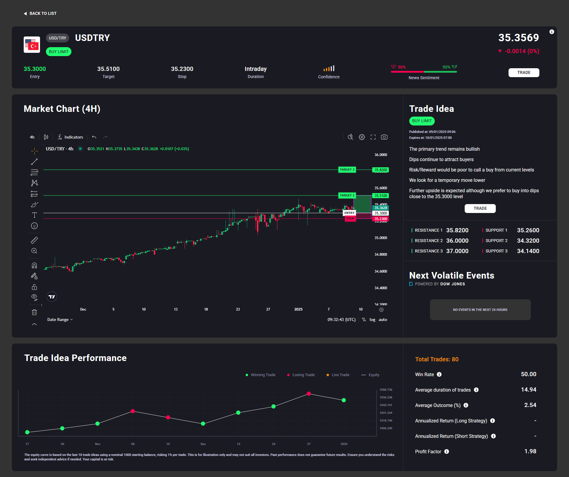 screencapture-acuitytrading-dashboard-staging-azurewebsites-net-widgets-widget-2025-01-09-10_32_43