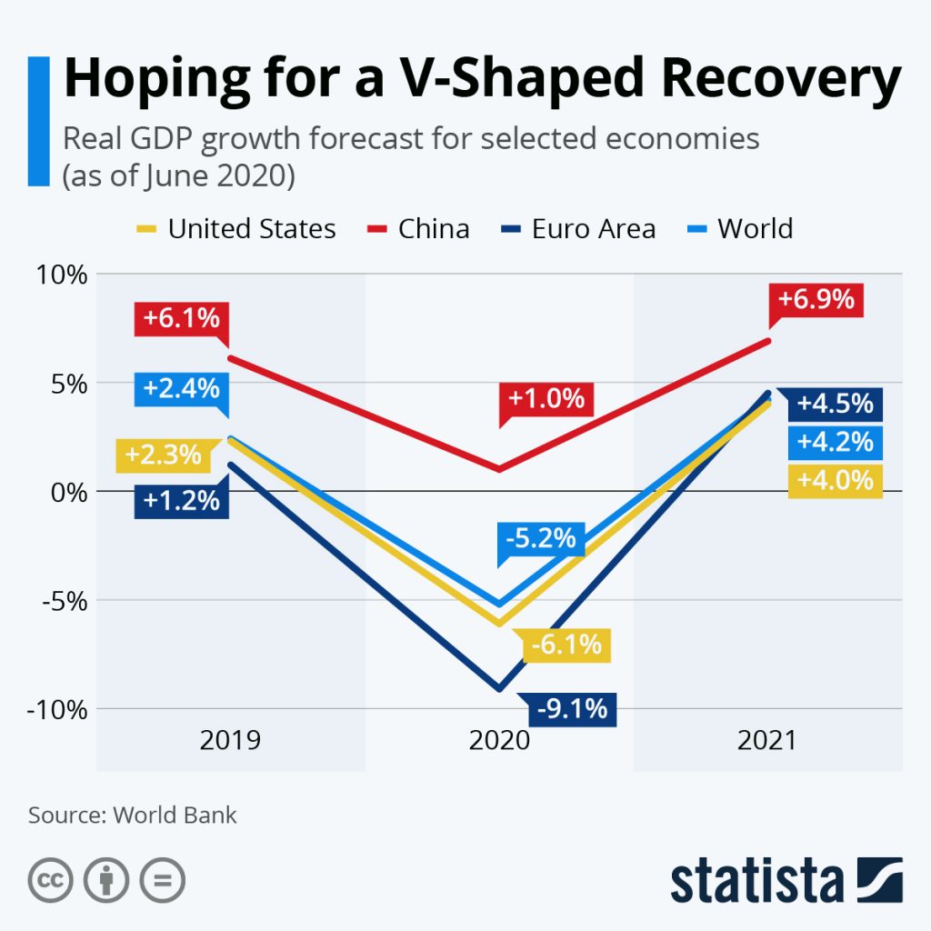 What 2021 May Have in Store for the Global Financial Markets