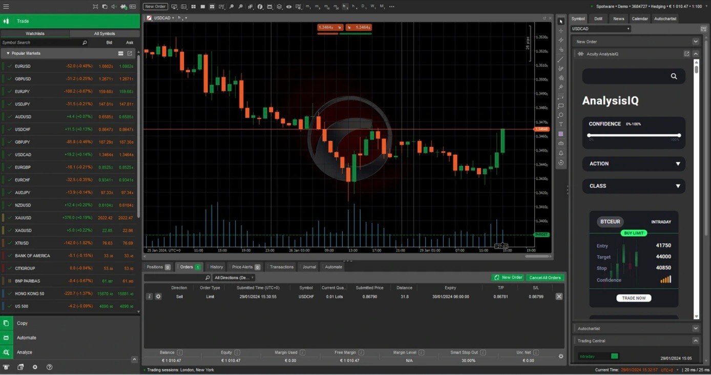 Acuity Trading Tools Now Integrated with cTrader Platform