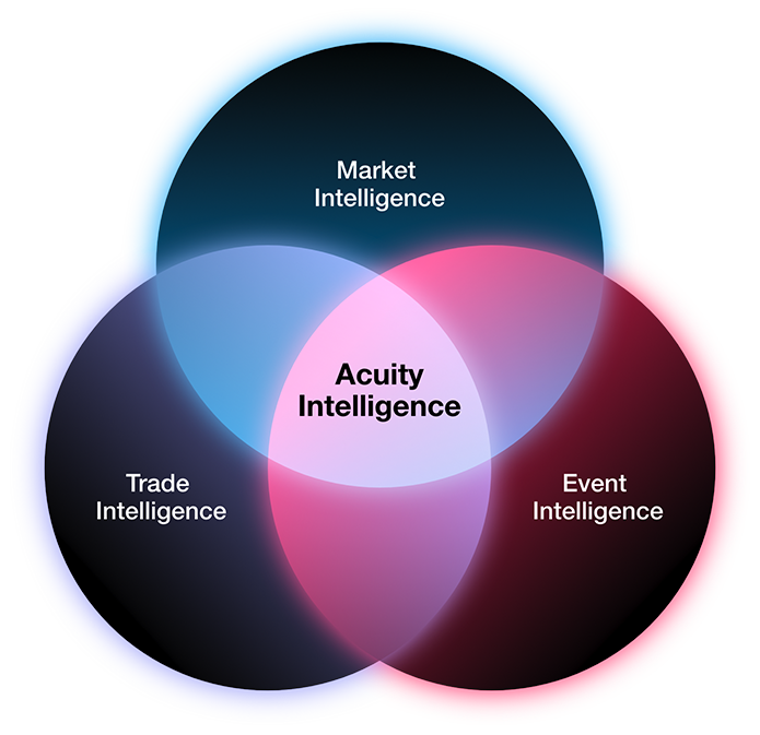 Acujity Intelligence Diagram