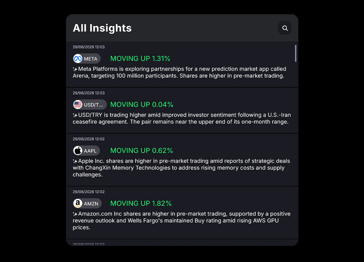 All Insights
