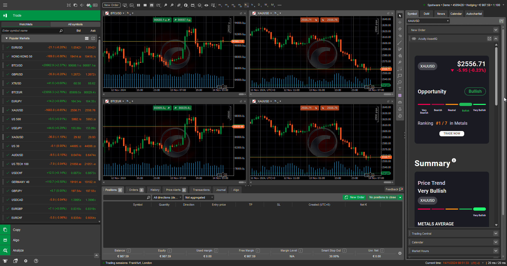 A professional trading environment with multiple screens illustrating various financial indicators and real-time data.