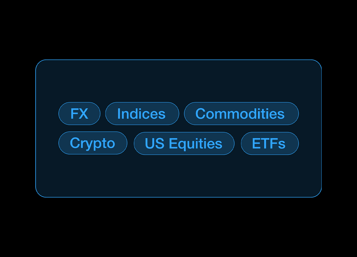 Market Coverage