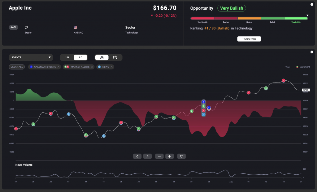 Acuity Trading’s AssetIQ set to revolutionise online trading experience